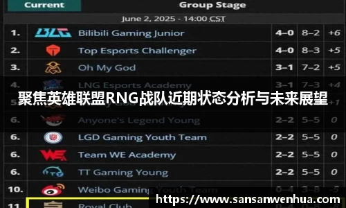 聚焦英雄联盟RNG战队近期状态分析与未来展望
